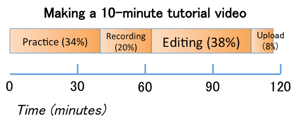 http://www.jamescannon.net/images/video_lecture_timing.png